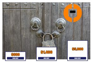 Security Door Cost
